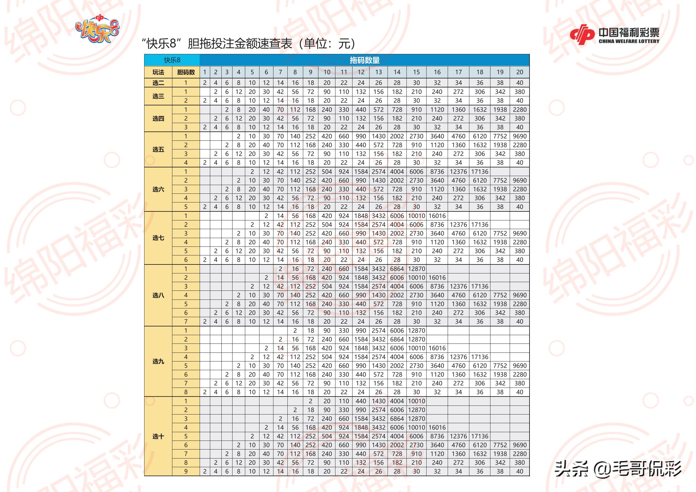 福利彩票开奖结果，解锁快乐8玩法的无限乐趣