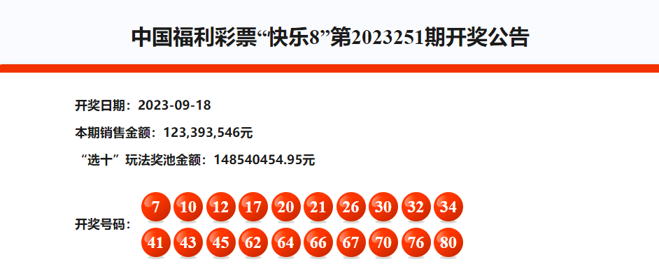 福利彩票快乐8，今日开奖号码的惊喜与期待
