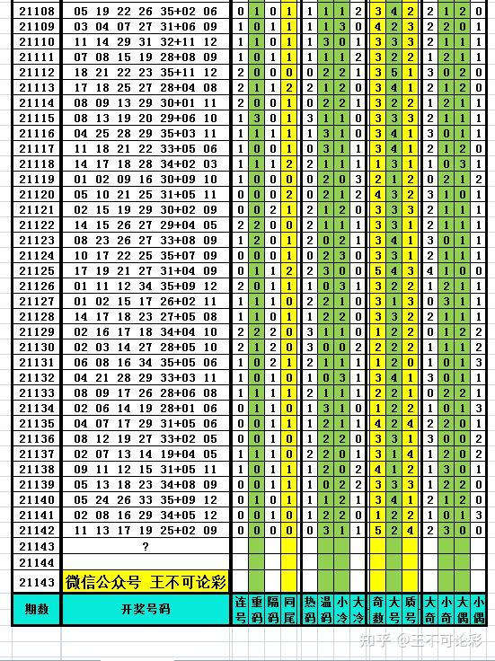 福彩3D今日试机号、关注号的奥秘与金码对应解析