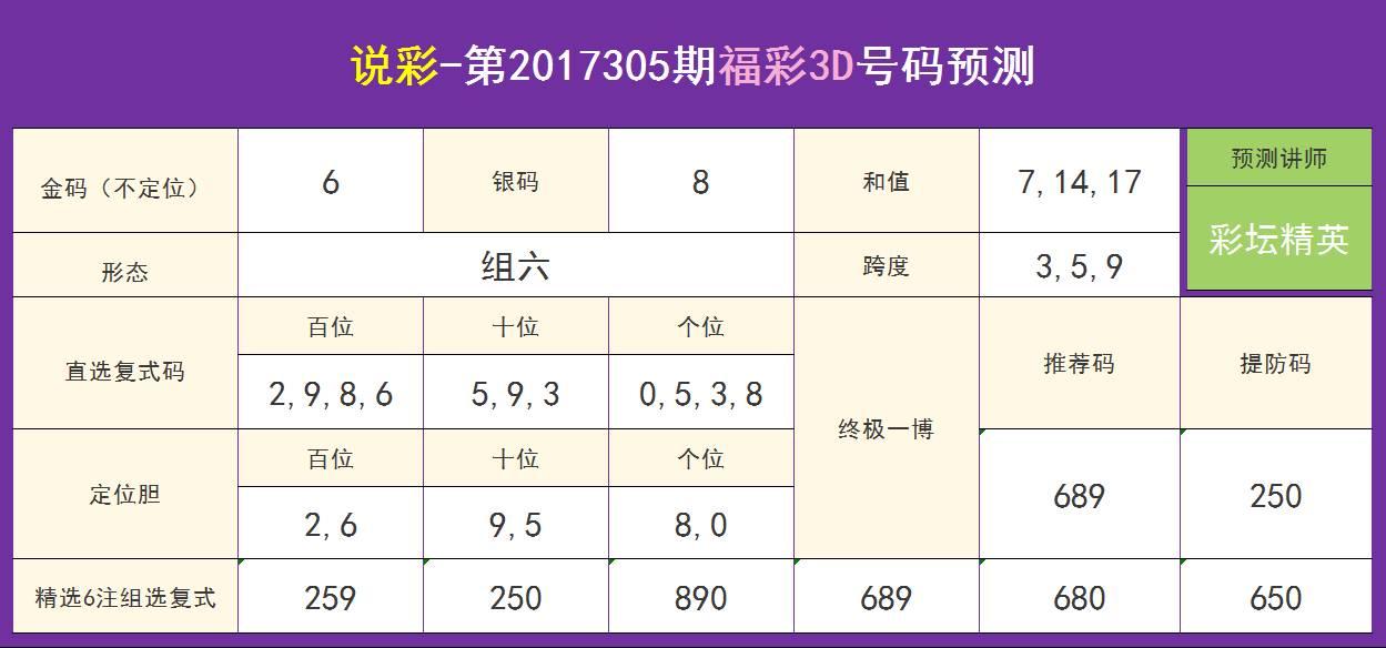 福彩3D今日试机号，金马开奖结果揭晓