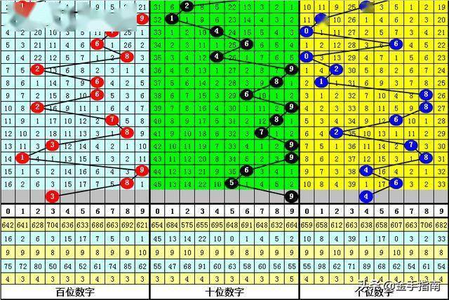 福彩3D今日试机号，揭秘金马小神仙的精算之道