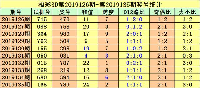 福彩3D今日试机号与金马关注号的深度解析