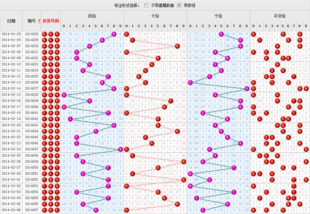 福彩3D今日开奖号码查询结果与走势图表深度解析