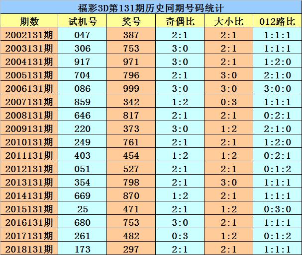 福彩3D今日历史同期开奖号码，揭秘趋势与规律，探索中大奖的奥秘