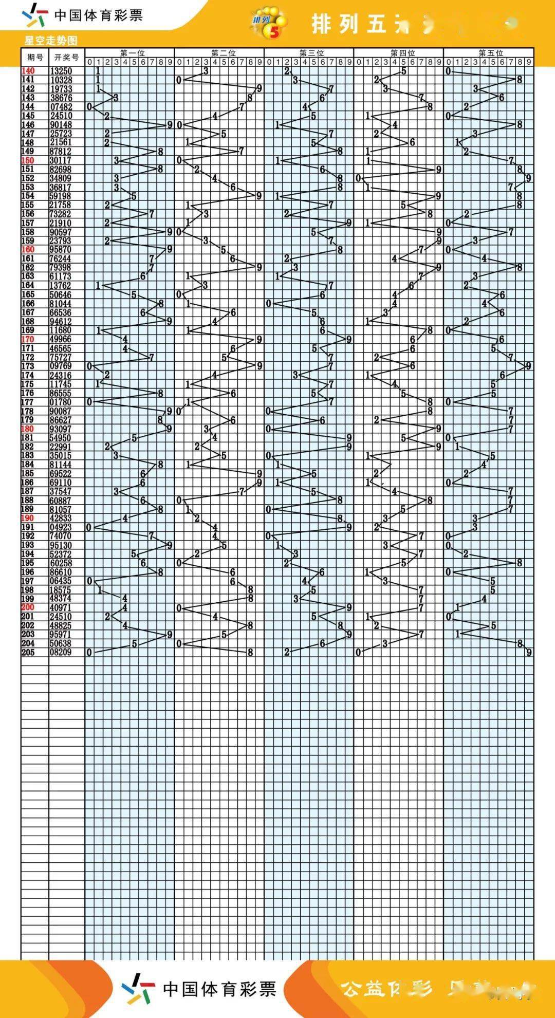 福彩20选5乐透走势图表，揭秘数字背后的奥秘