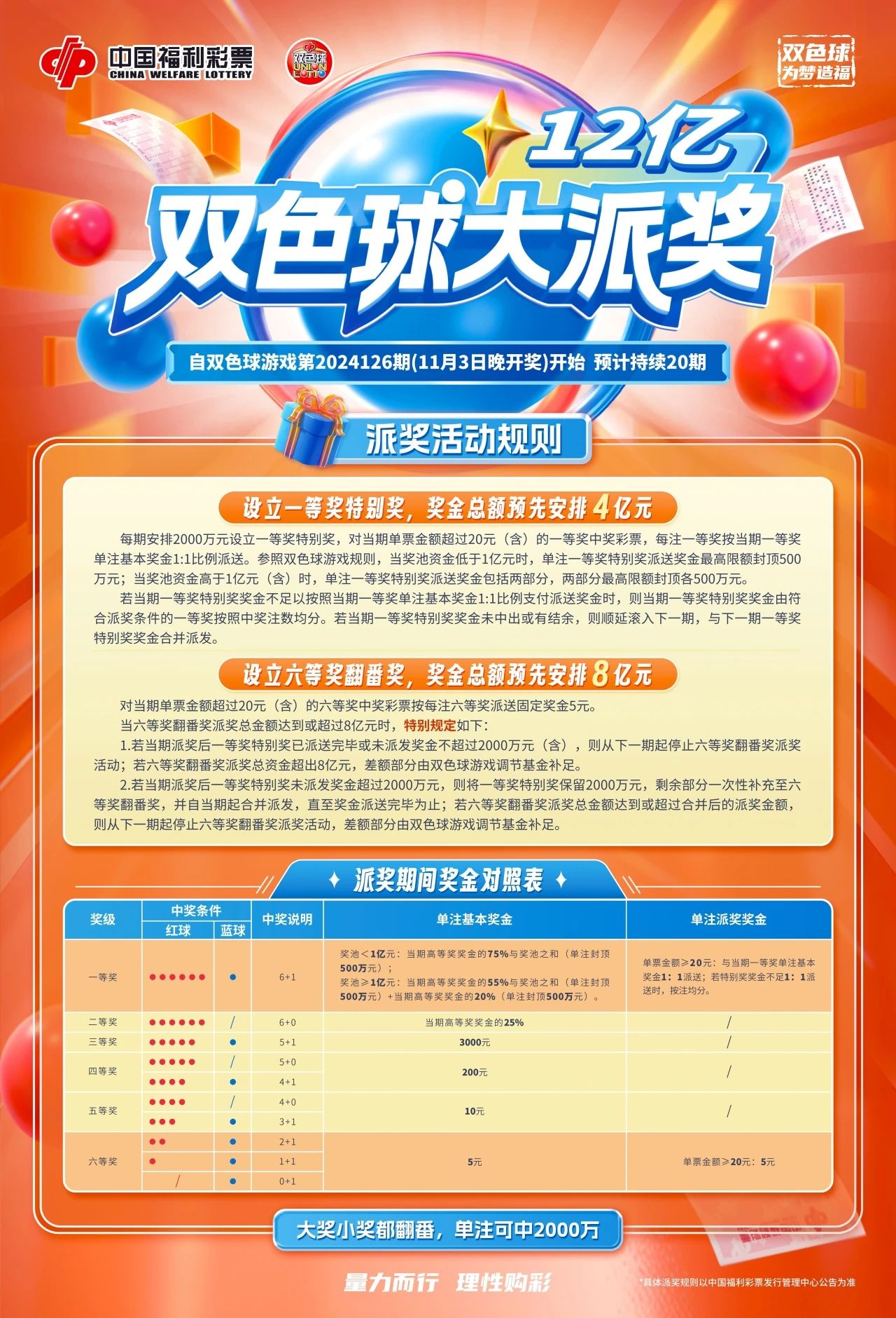 2018年河北福彩快乐双色球新玩法，探索公益与幸运的完美结合