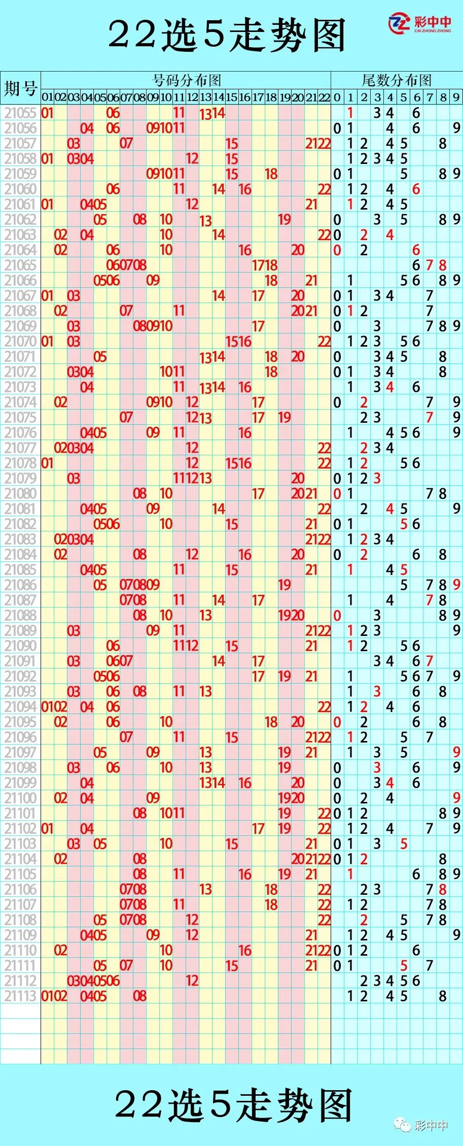 福彩20选5，每日开奖的幸运之轮