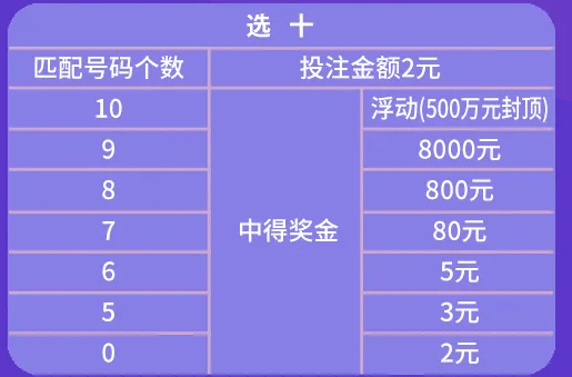 福彩20选5，揭秘那神秘的哪二十个数