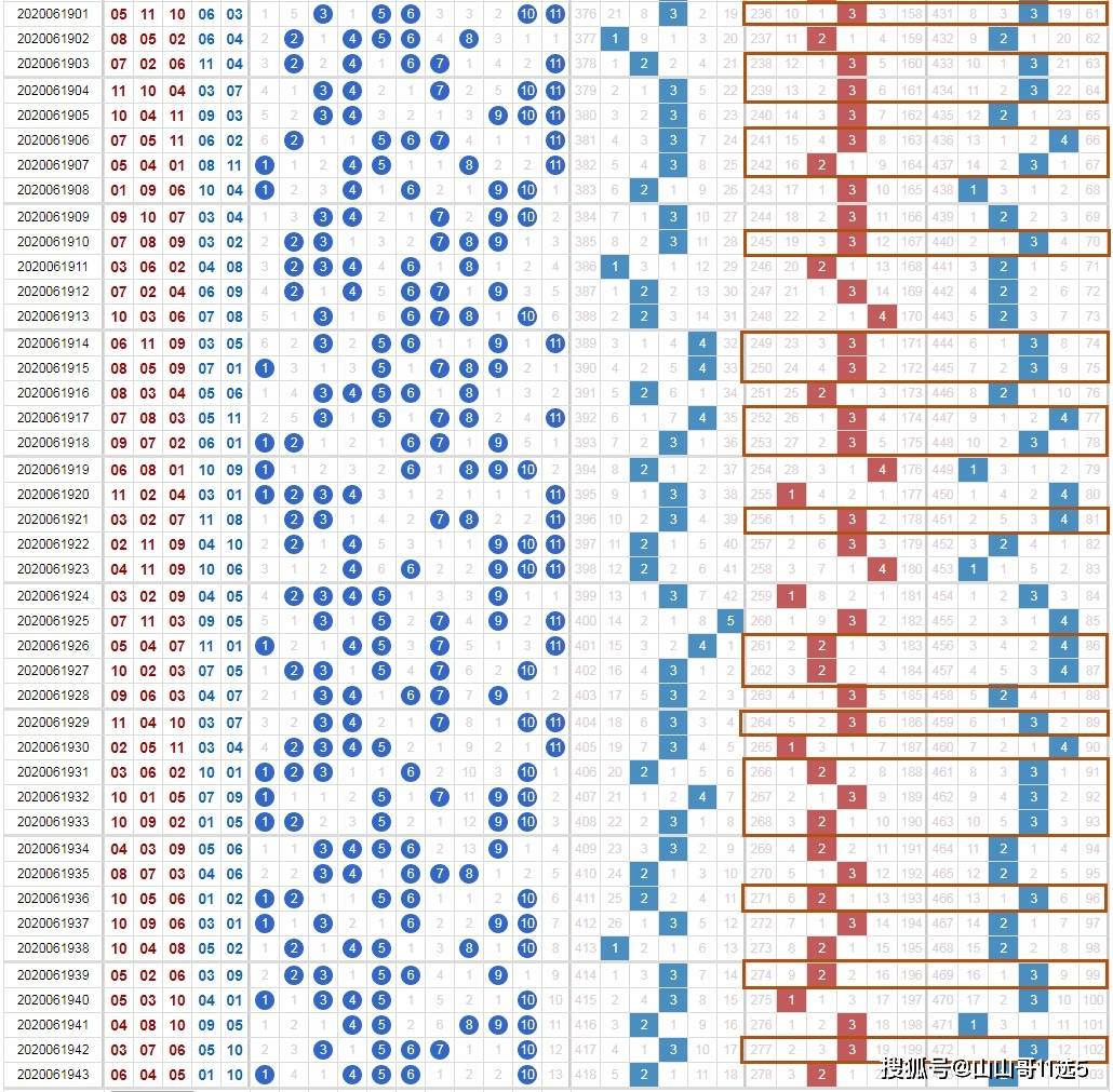 福彩20选5专家预测，揭秘数字背后的奥秘