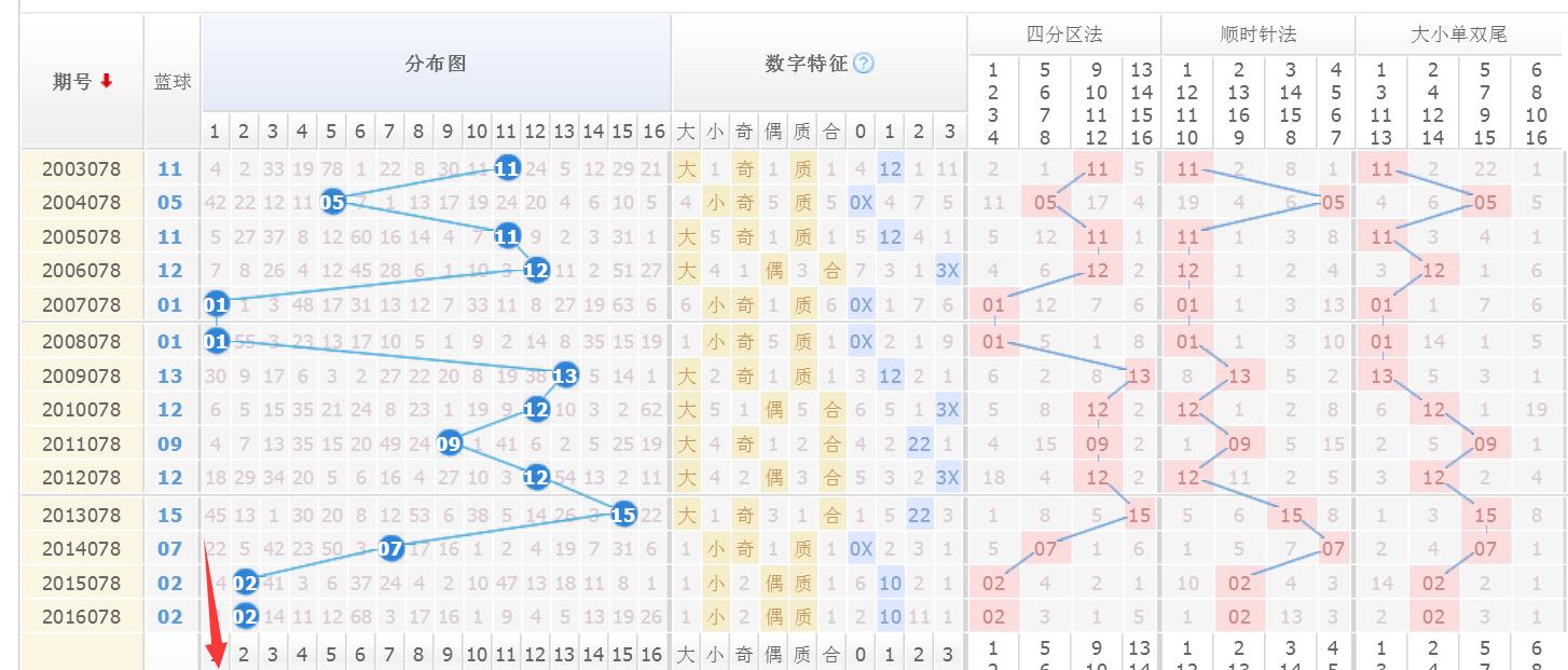 福彩20选5双色球，揭秘开奖结果走势图与中大奖的秘密