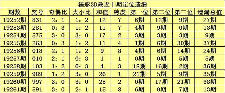 福彩3D2019年第5期试机号，揭秘数字背后的幸运与期待