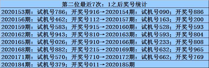 福彩3D20185期试机号，揭秘数字背后的幸运与期待