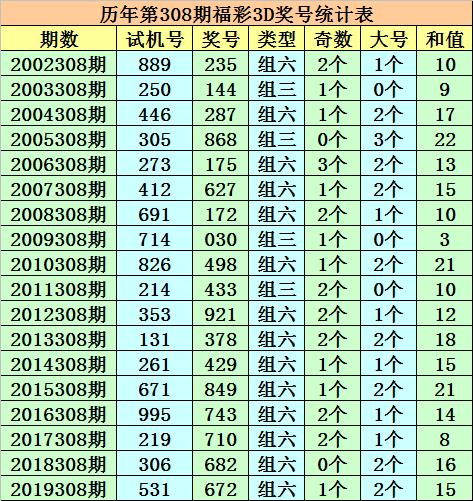 福彩3D627至849，解码数字背后的奇妙关系