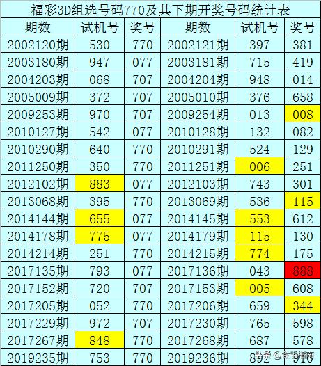 福彩3D组选玩法解析，中2个号码的奖金揭秘