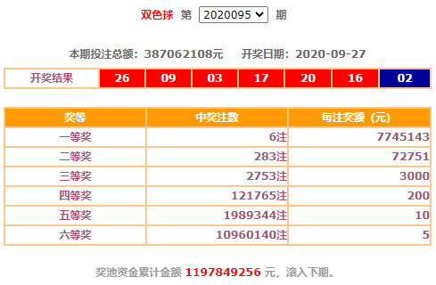 203年三月福彩梦想之门开启，揭秘最新一期开奖结果与公益力量