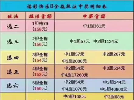 福彩3胆全拖一注多少钱，揭秘彩票投注的奥秘与策略