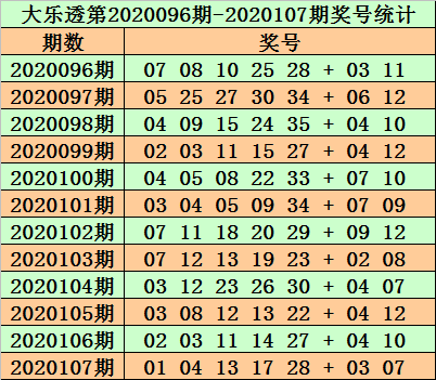 福彩3胆杀码预测，揭秘数字背后的奥秘