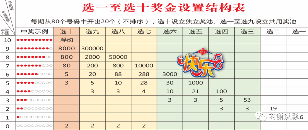 福彩3跨度图表，解锁数字游戏中的策略与乐趣
