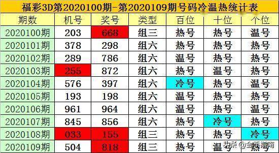 福彩3B速查表图片，揭秘彩票查询的便捷工具