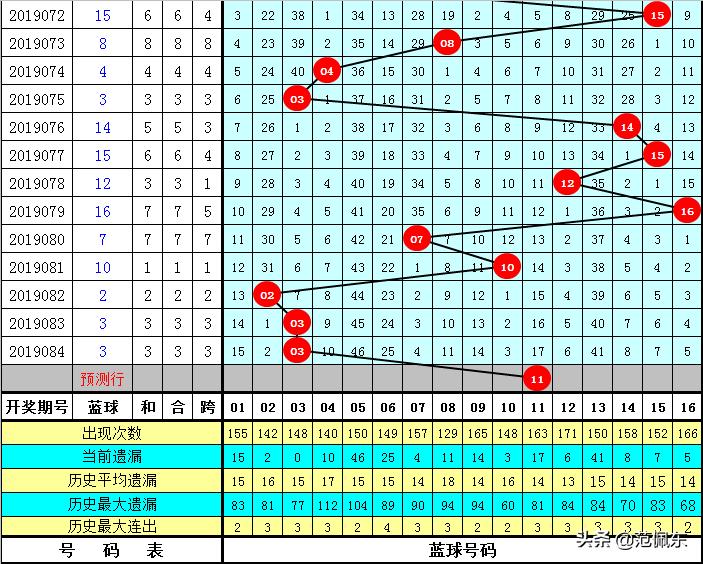 探索幸运之光，第19085期双色球开奖号查询结果深度解析