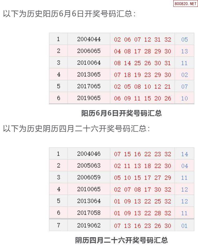 探索双色球历史，50期至6期的开奖号码大全解析