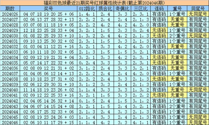 探索双色球，近十期开奖结果与号码分析