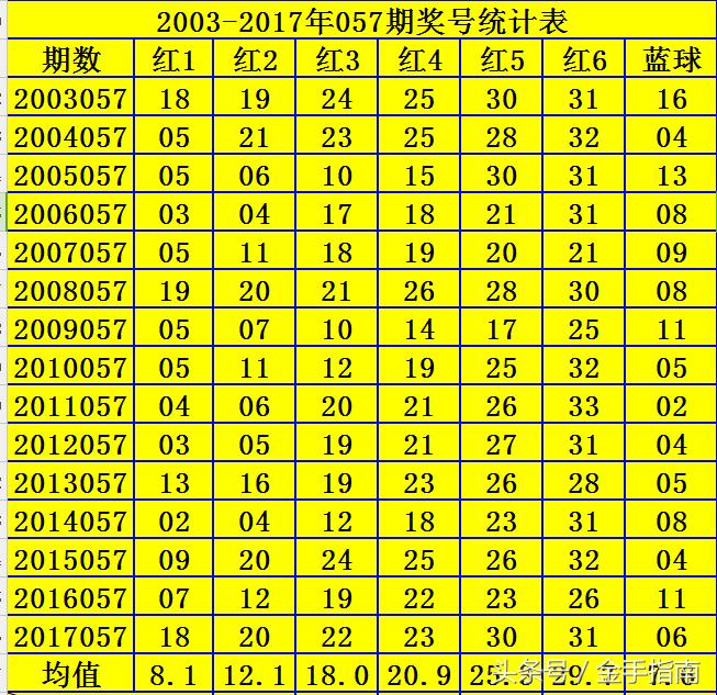 2018年双色球开奖号码大全，回顾与解析—以第73期为例