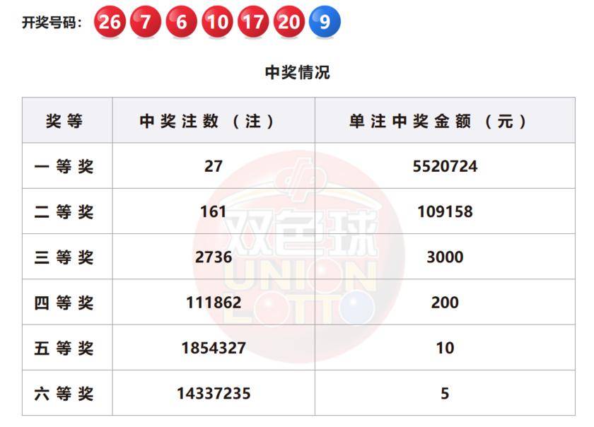 探索双色球开奖号码的奥秘，63期全解析