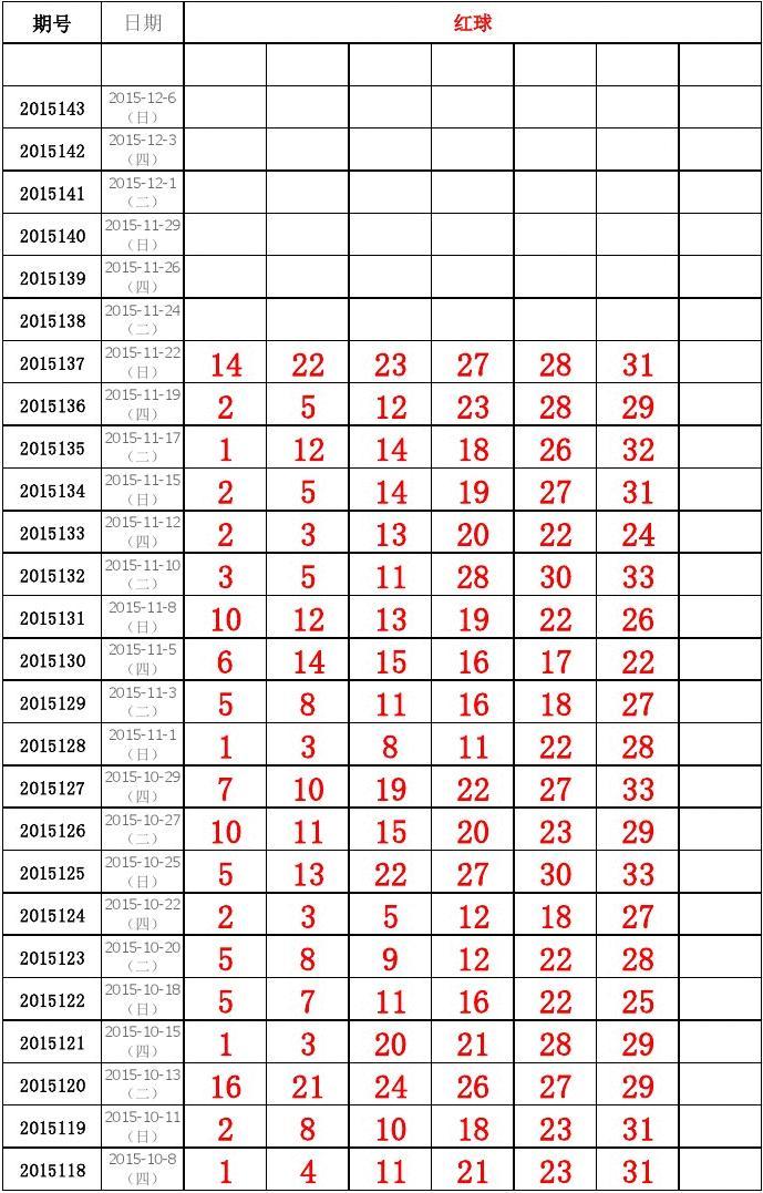 2015年双色球开奖号码大全，回顾与解析