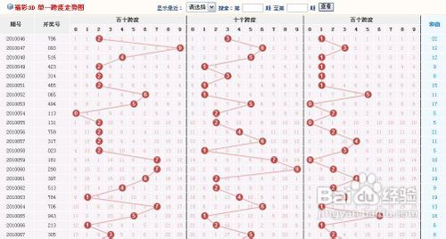 福彩3D定位走势图,解锁彩票中的秘密花园