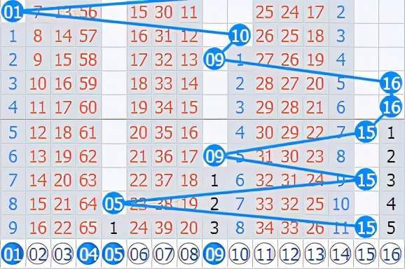 2018福彩3D走势图大全，五行相生，探寻幸运密码