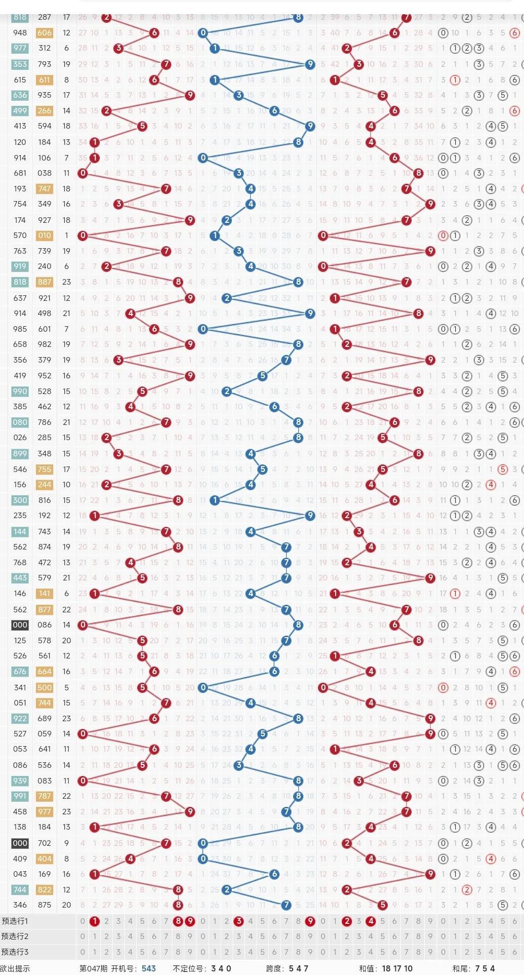 2016年福彩3D走势图，深度解析与策略指南