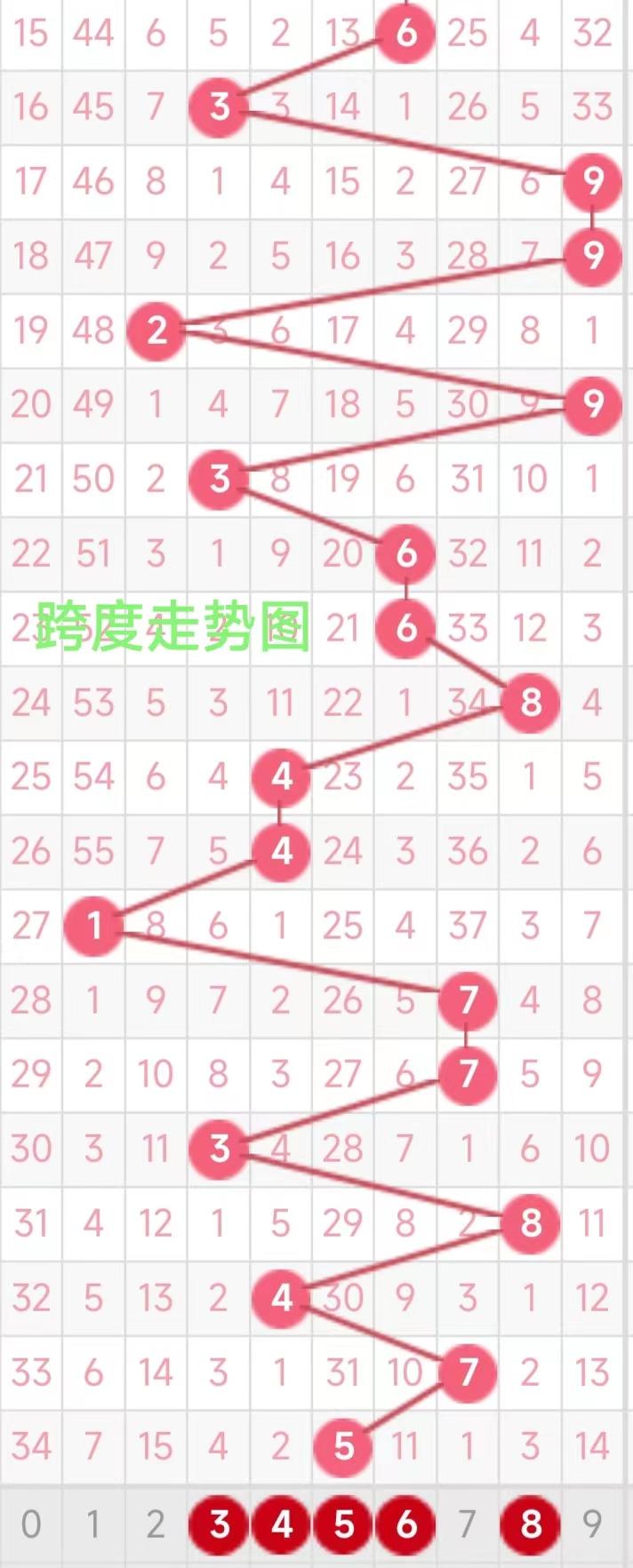 福彩3D走势图大全，一本指引你走向幸运的宝典