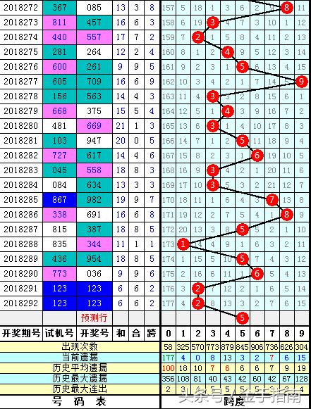 福彩3D走势图带连线专业版，跨度分析的深度探索