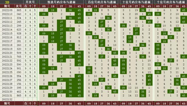 福彩3d跨度走势图振幅综合版带连线，深度解析与策略指南