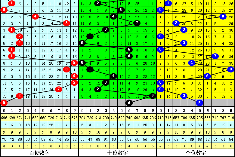 福彩3D跨度走势图，解码数字背后的奥秘