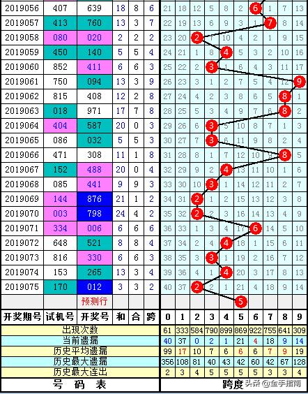 福彩3D跨度走势图表，揭秘数字游戏中的奥秘