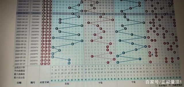 福彩3D跨度走势图，揭秘彩票分析的奥秘