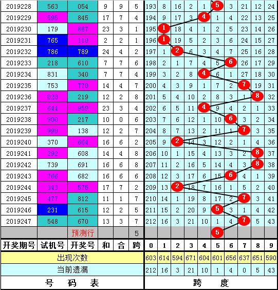 福彩3D跨度走势图2014，揭秘数字背后的奥秘