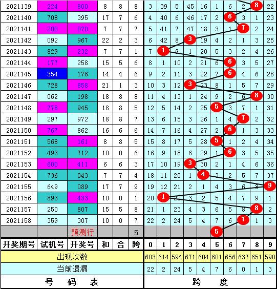 福彩3D跨度走势图，揭秘牛势背后的分析技巧与最新分汇总