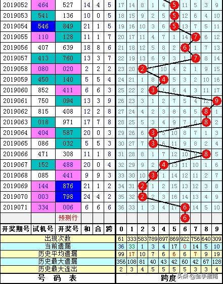 福彩3D跨度走势图,揭秘牛气冲天的最新分析策略