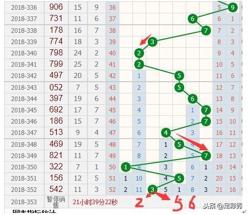 福彩3D跨度走势图，揭秘一定牛的背后逻辑