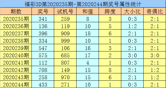 福彩3D跨度走势图，揭秘百十个的奥秘