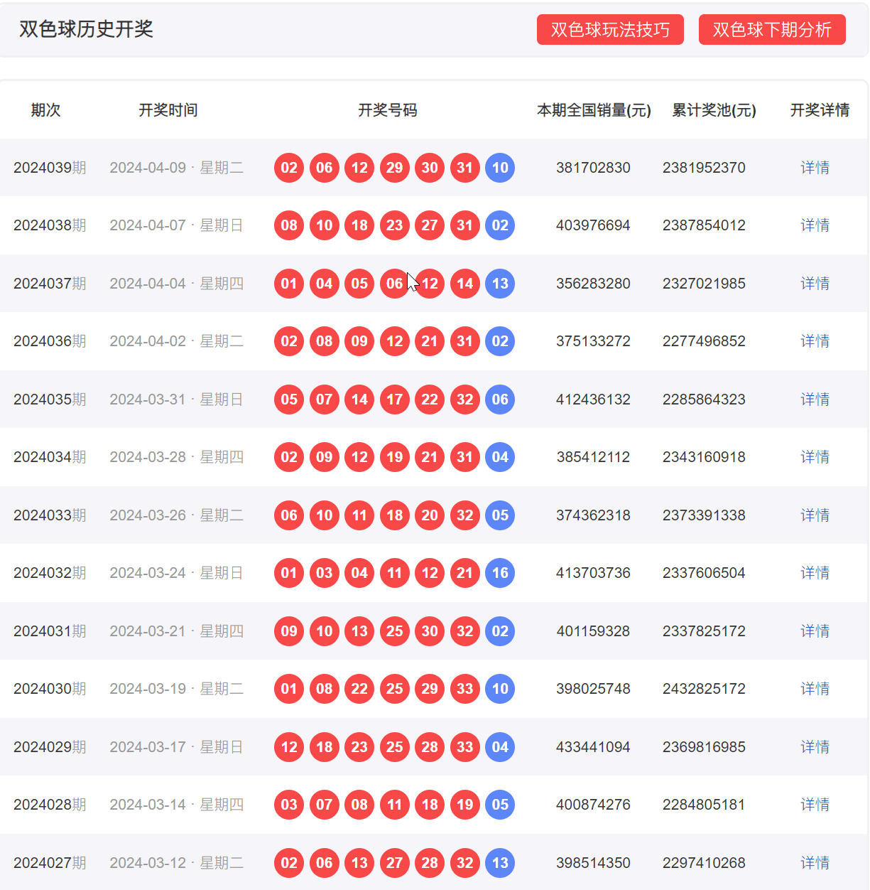 探索双色球，最新开奖查询表深度解析