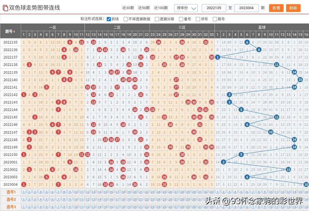 探索双色球，最新开奖查询与彩民的期待