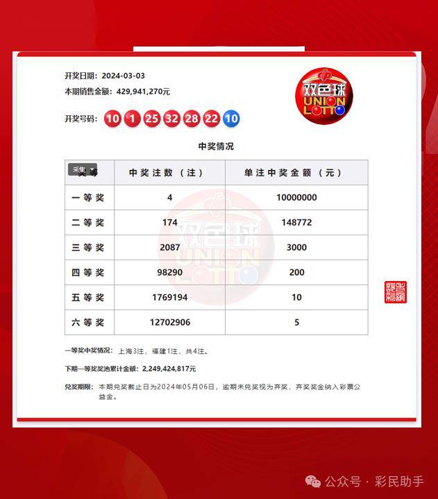 探索双色球最新开奖记录，揭秘幸运数字的奥秘