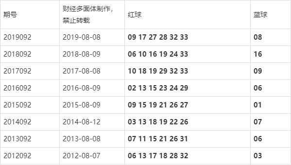最新双色球开奖通知，梦想与幸运的碰撞