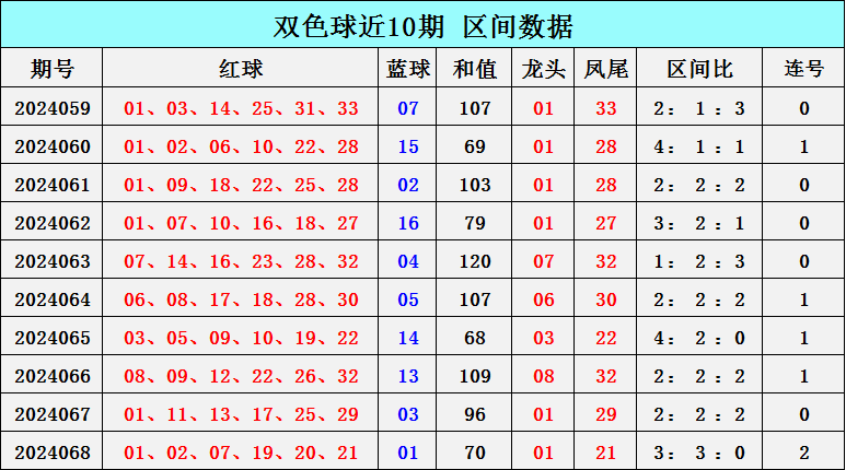 最新双色球开奖通知与红烧鱼烹饪秘籍，生活中的双重惊喜