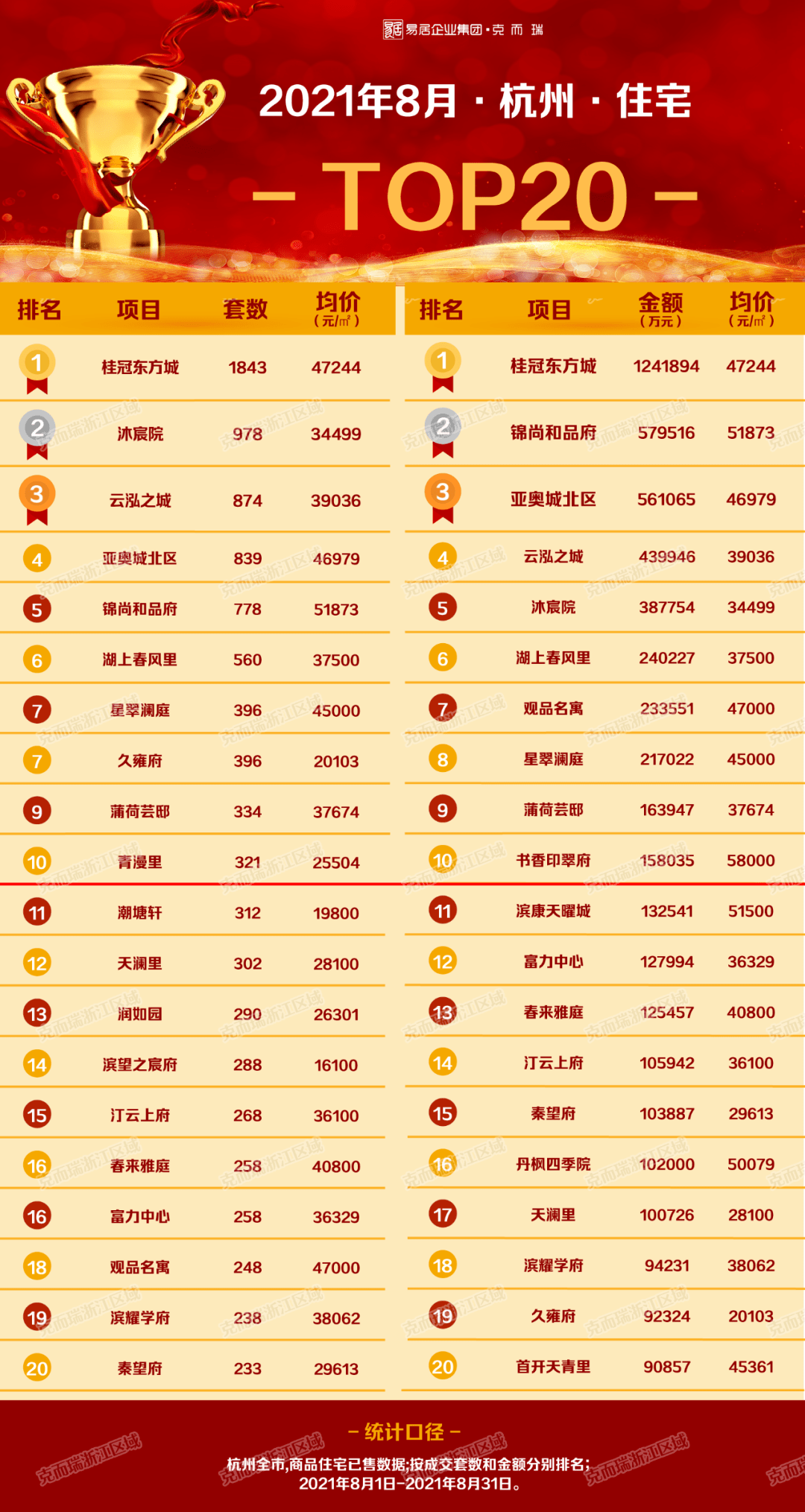 辽宁福彩七乐彩超燃开奖，2019年3月5日第76期揭晓