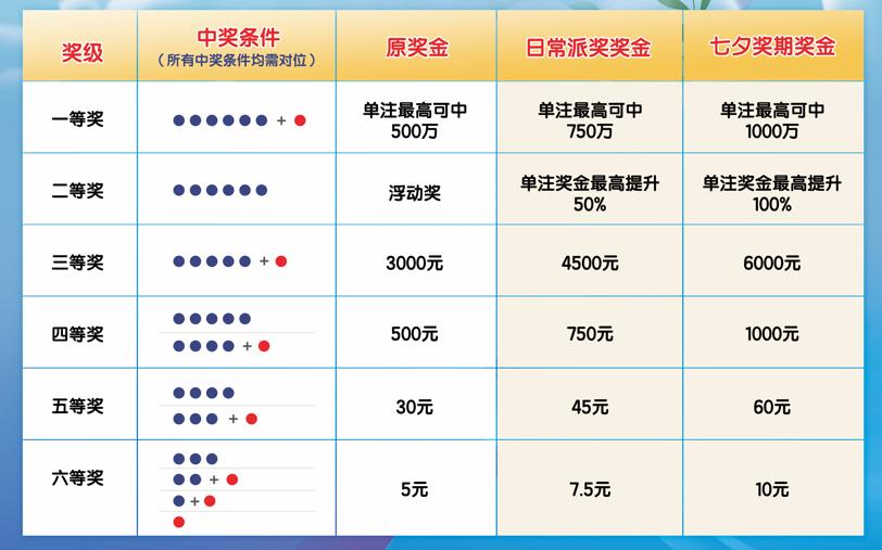 福彩七乐彩超值体验，揭秘开奖背后的幸运与希望
